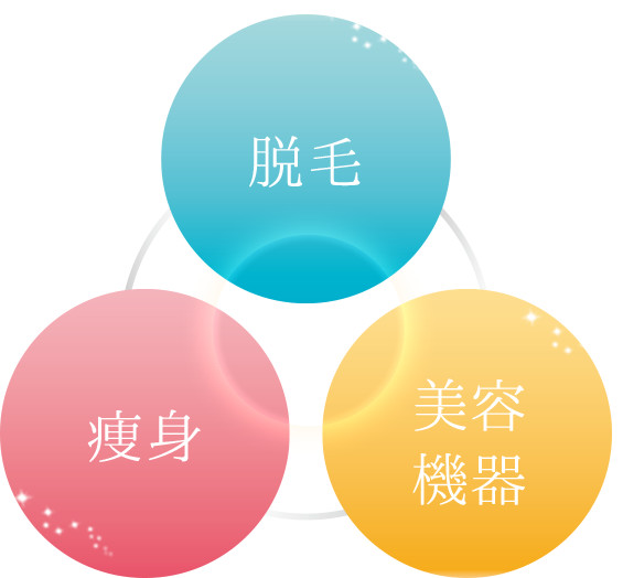 脱毛・痩身・美容機器