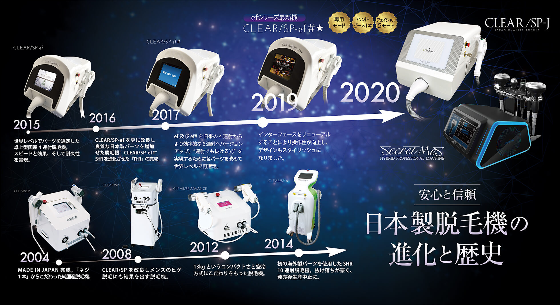 日本製脱毛機の進化と歴史