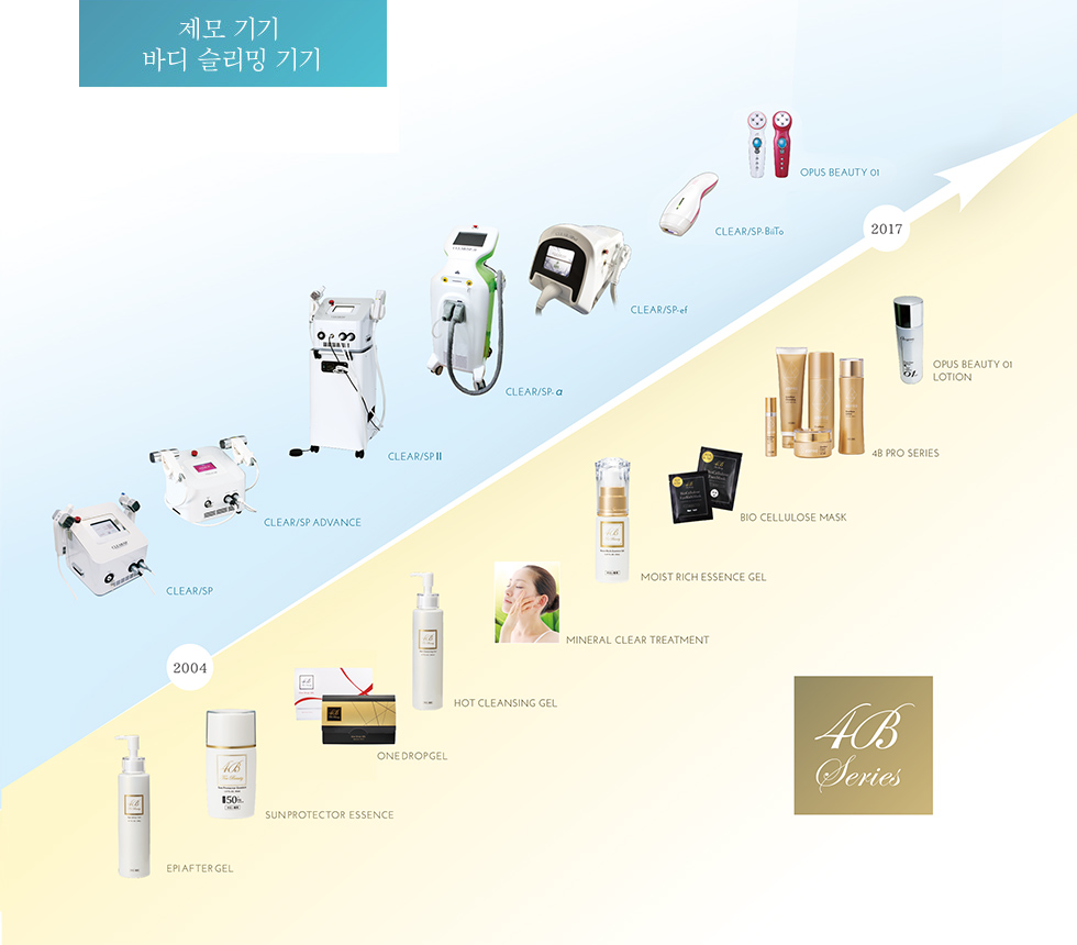 Hair Removal Machines&Body Slimming Machines