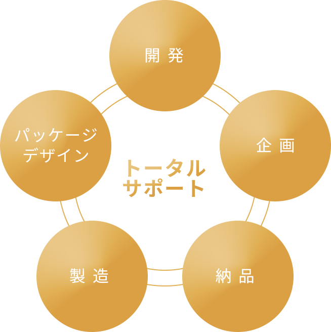 トータルサポート